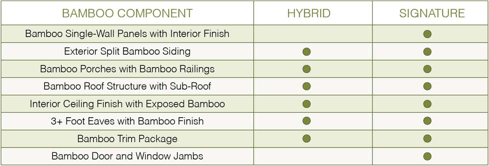 Bamboo Living company package inclusions 