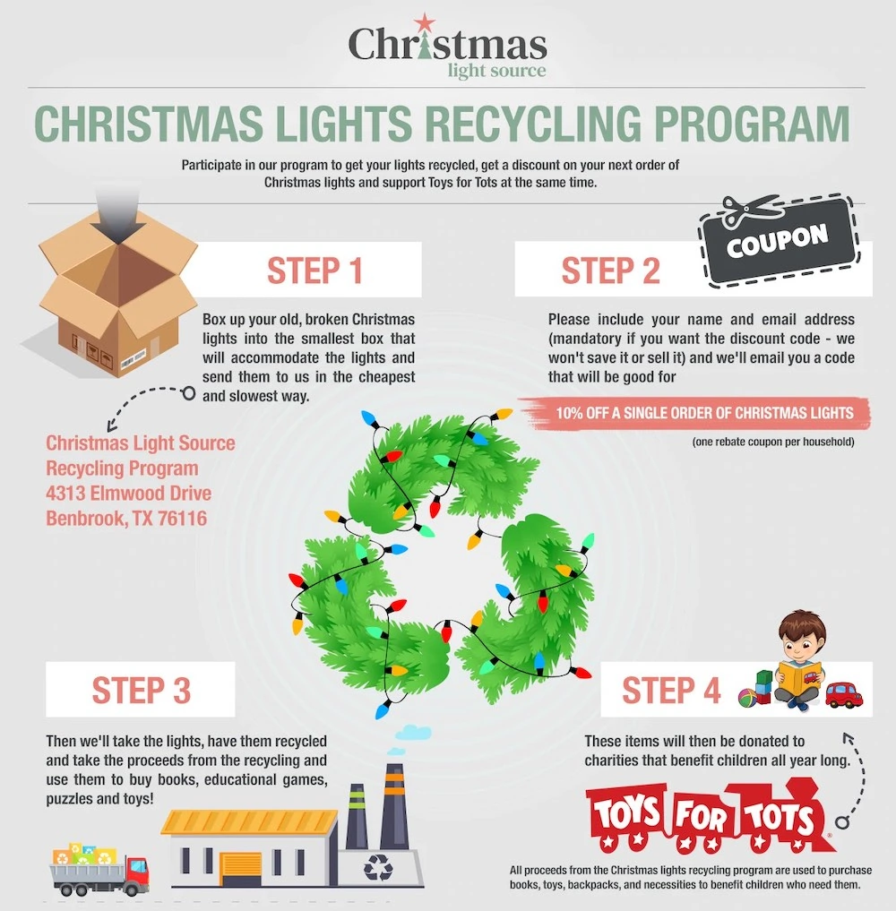 christmas light source recycle program infographic