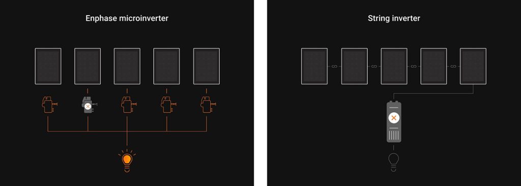 Enphase microinverter vs string inverter comparison
