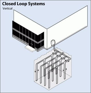 closed loop vertical geothermal heating system diagram