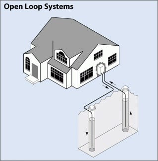 open loop geothermal heating system diagram