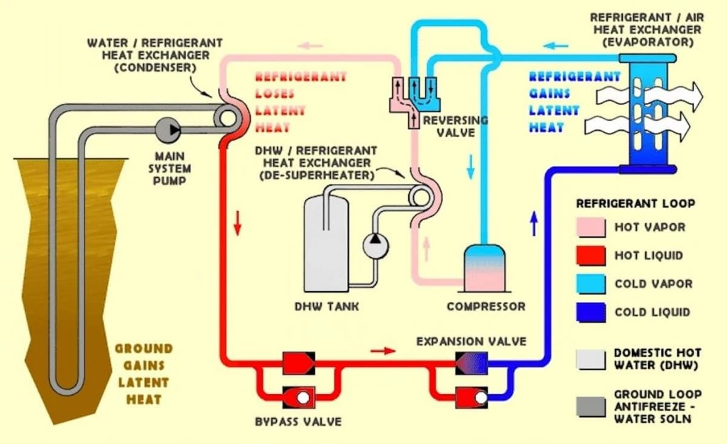 geothermal system components