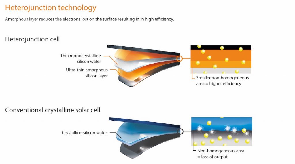 Heterojunction technology