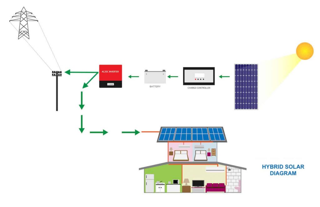 hybrid solar system diagram