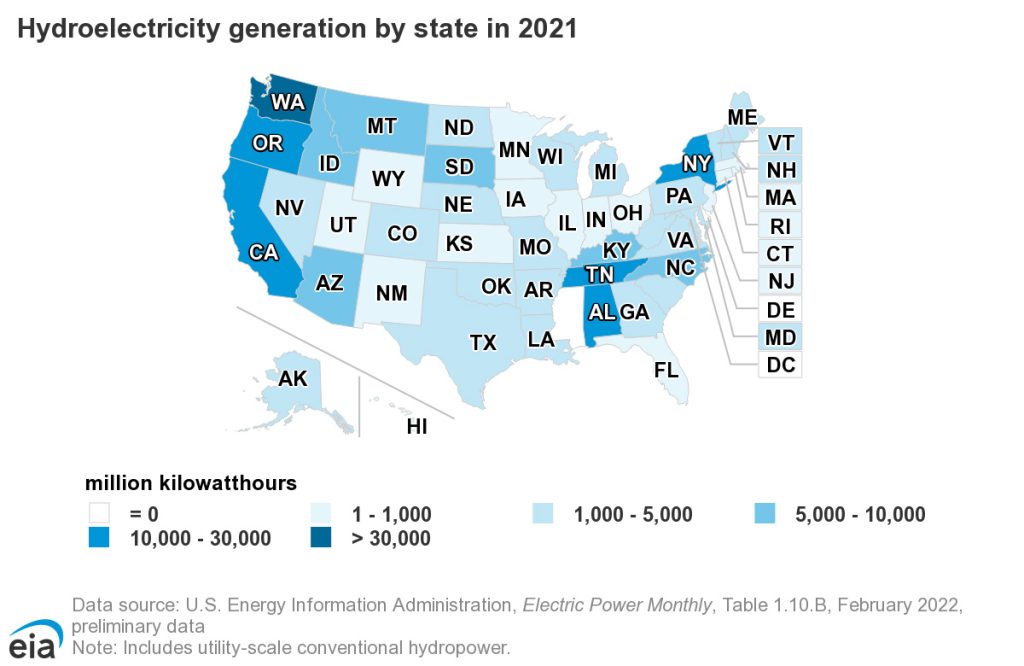 hydroelectricity generation by state in the USA