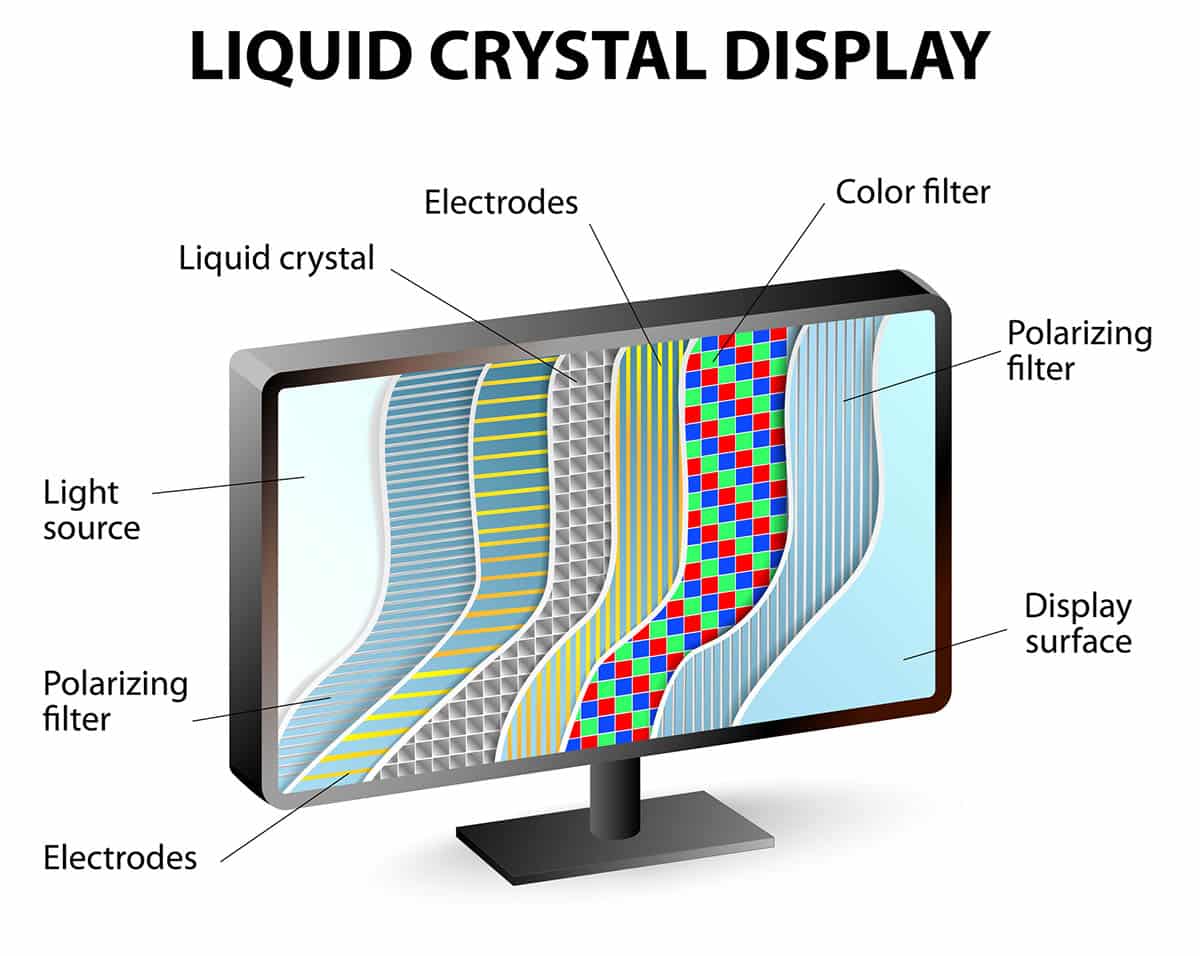 Liquid crystal display composition