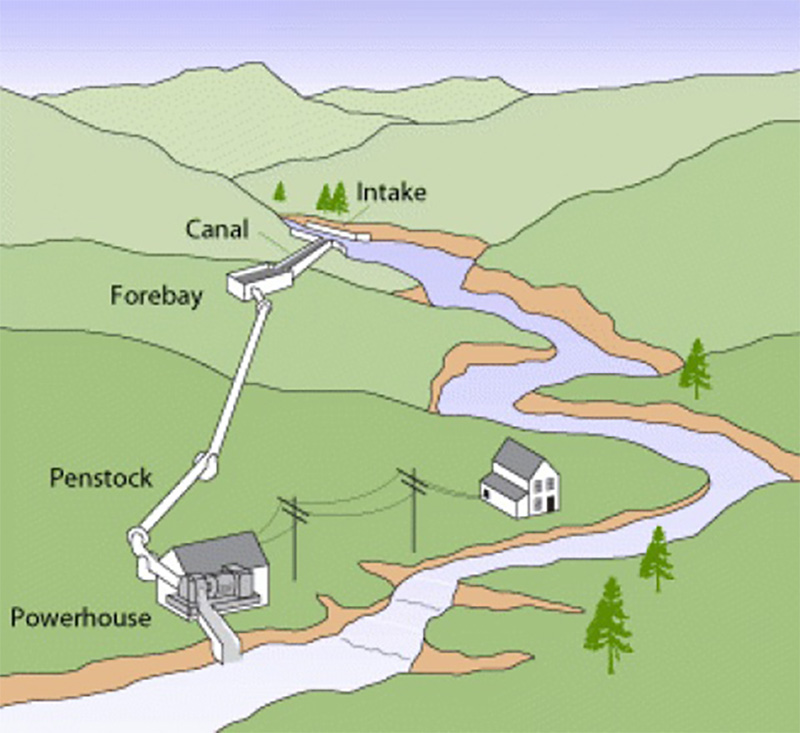 Microhydropower system