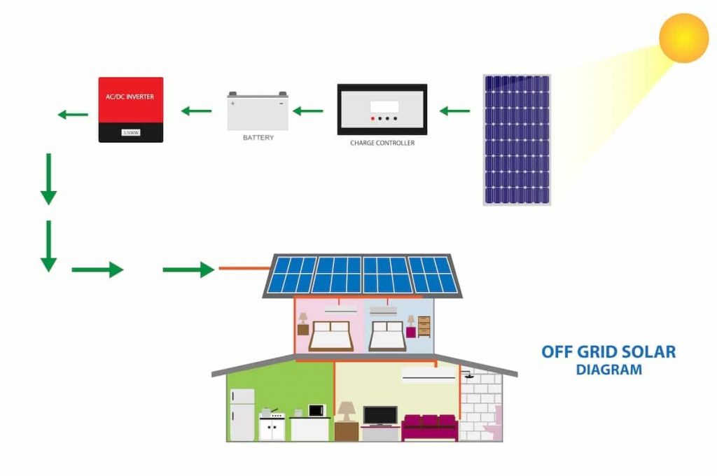 off grid solar system diagram