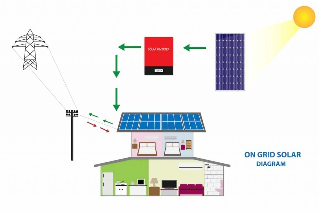 on grid solar system diagram