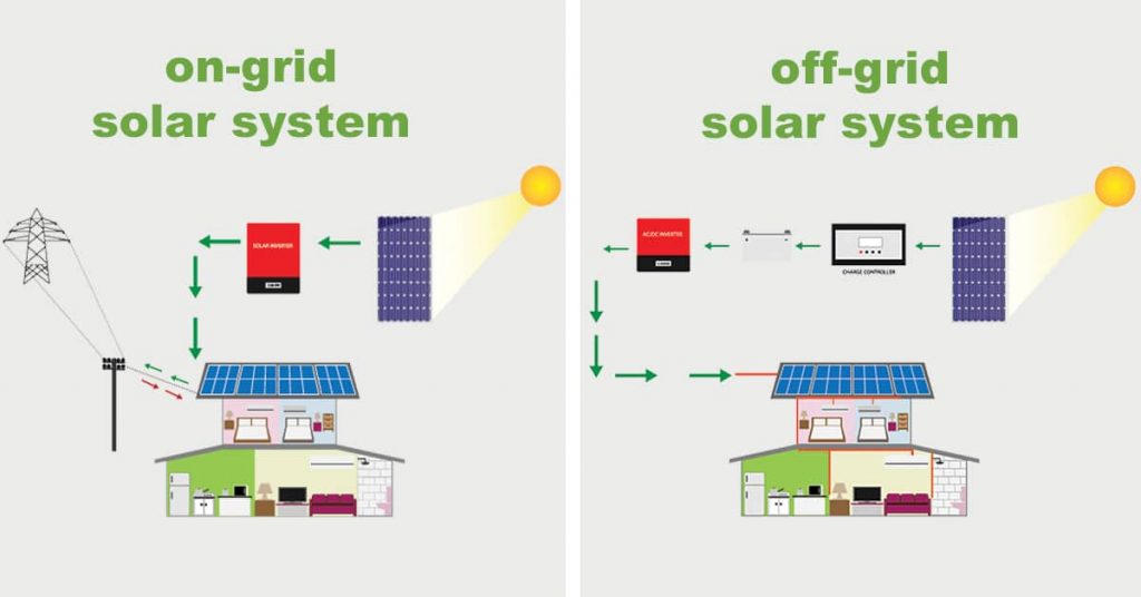 on grid vs off grid solar diagram