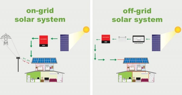 5 Key Differences Between On-Grid, Off-Grid, and Hybrid Solar Systems