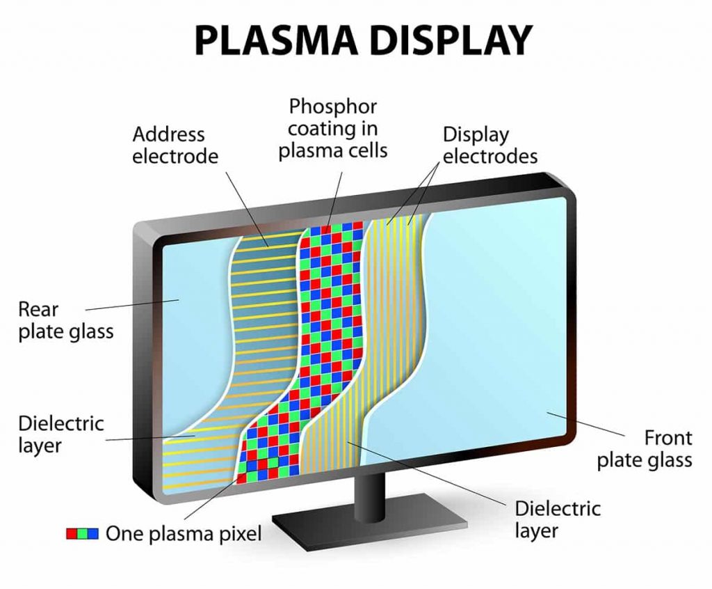Plasma display composition
