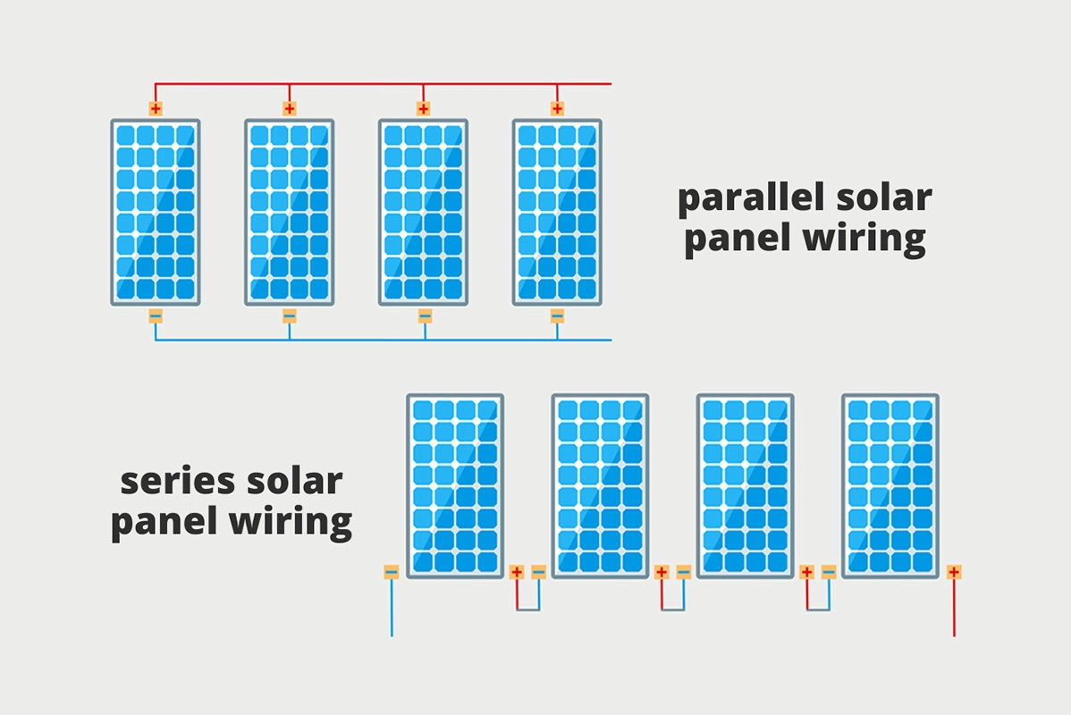 solar panel parallel vs series
