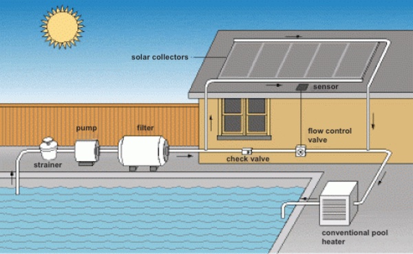 solar pool heater components