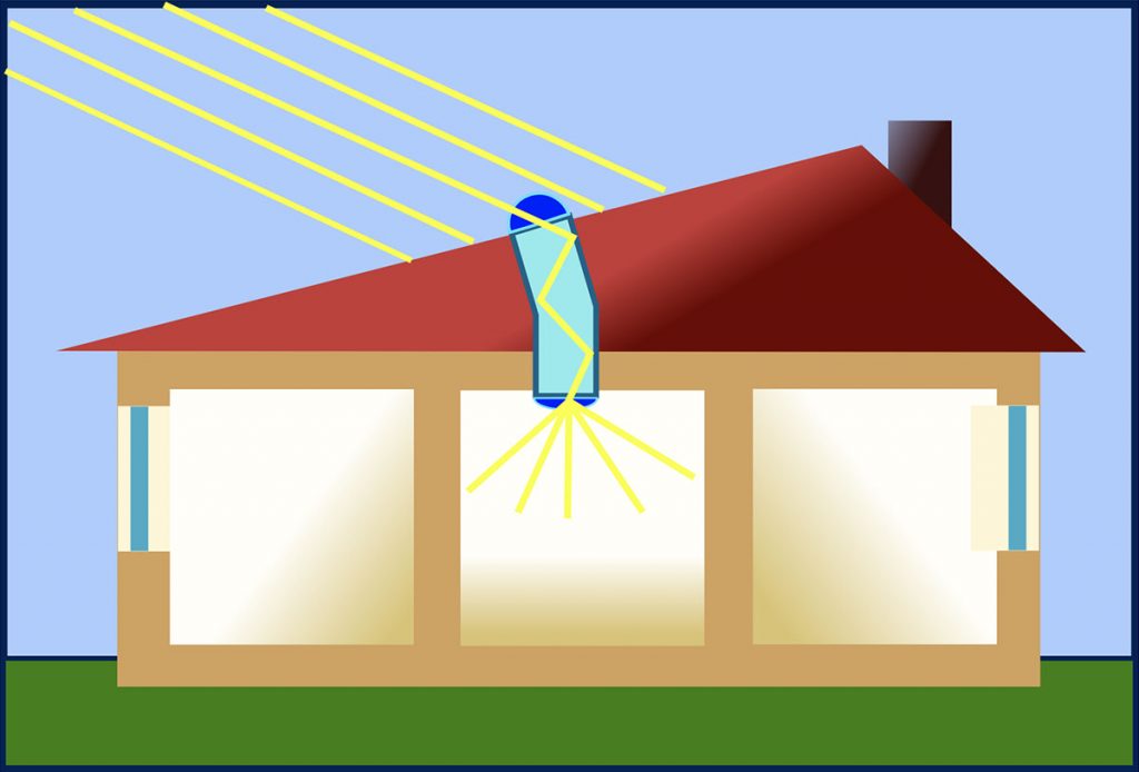 solar tube lighting scheme