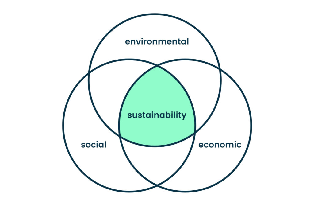 sustainability diagram