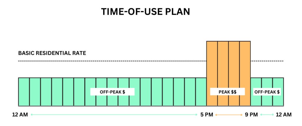 time of use plan