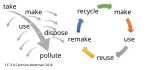New SVG image