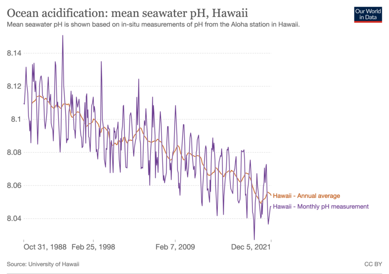 File:Mean-seawater-ph.png