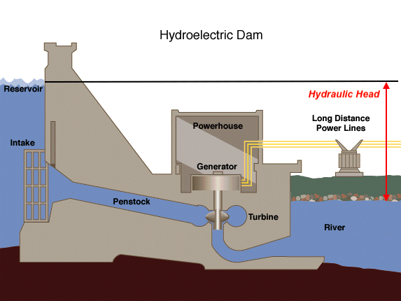 schematic view of hydraulic head